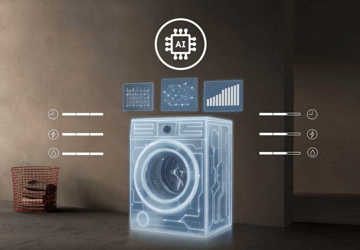 Advanced load sensing technology using AI algorithm adjusts cycle time, water and energy.*